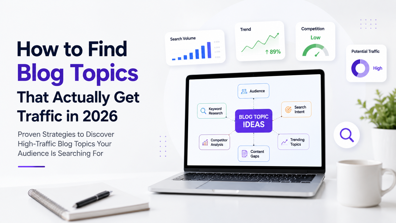 How to find blog topics that get traffic in 2026 using keyword research, search intent, competitor analysis, content gaps, and audience insights.